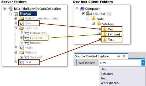 Mappings from server folders to client folders