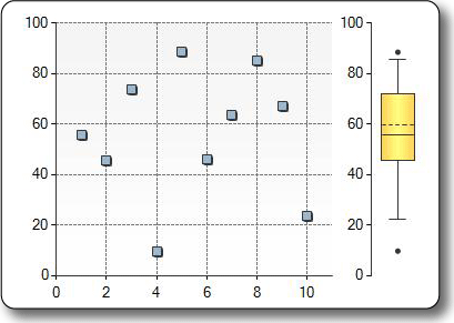 Picture of the Box Plot chart type