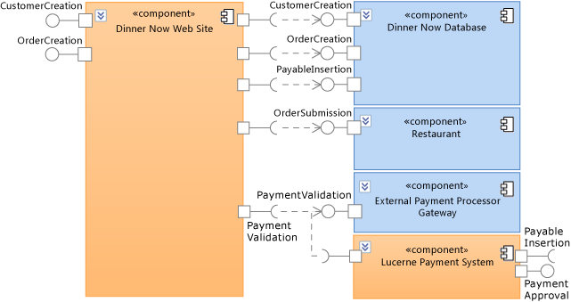 External components in the payment system