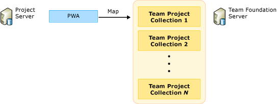 Map PWAs to Team Project Collection