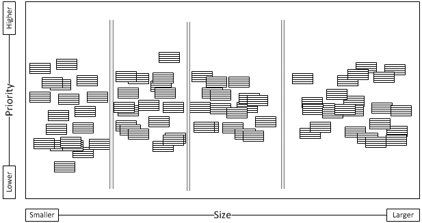 Example Wall Estimation - Relative Sort