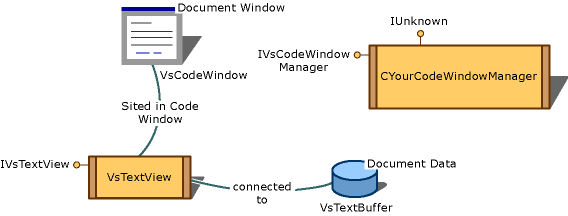 CodeWindow graphic