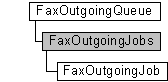 faxoutgoingqueue and faxoutgoingjobs objects
