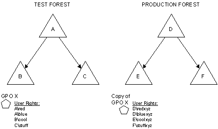test forest diagram compared with production forest diagram