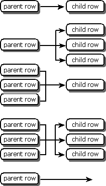 possible child-parent relationships