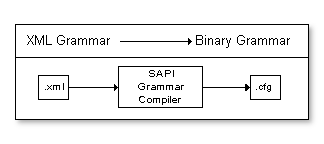 ms720180.Gram_Comp_2(en-us,VS.85).gif