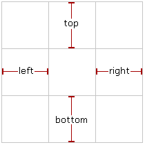 How the nine-grid values are applied to an image.