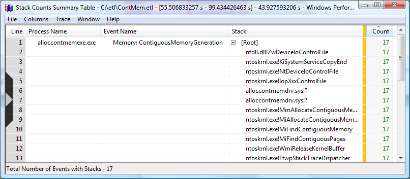 screen shot of a contiguous memory test summary table
