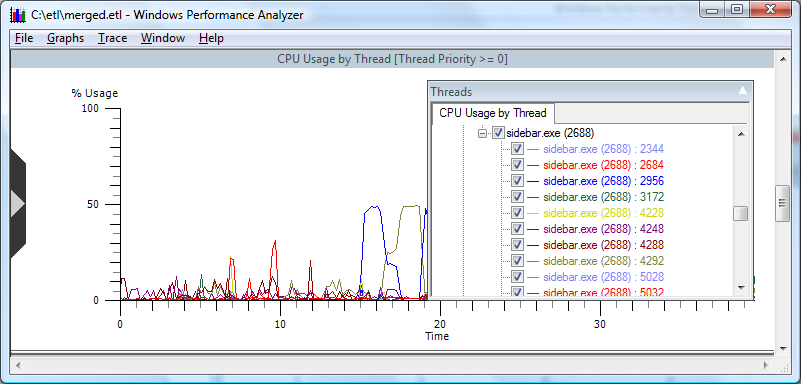 screen shot of a window showing cpu usage by process by thread where the zero page thread is included