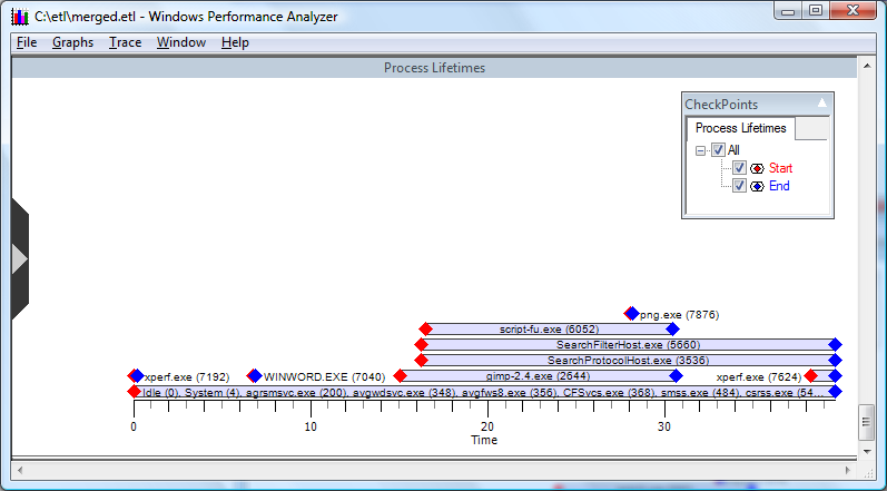 screen shot of a lifetime graph, process lifetimes