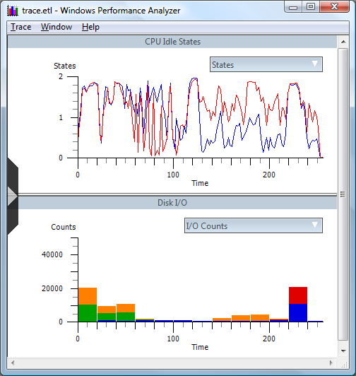 screen shot of a graph of the data in the trace file, including cpu idle states and disk i/o