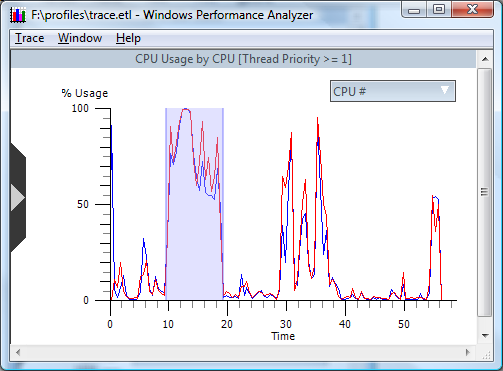 screen shot of a magnified view of a graph of the data in the trace file