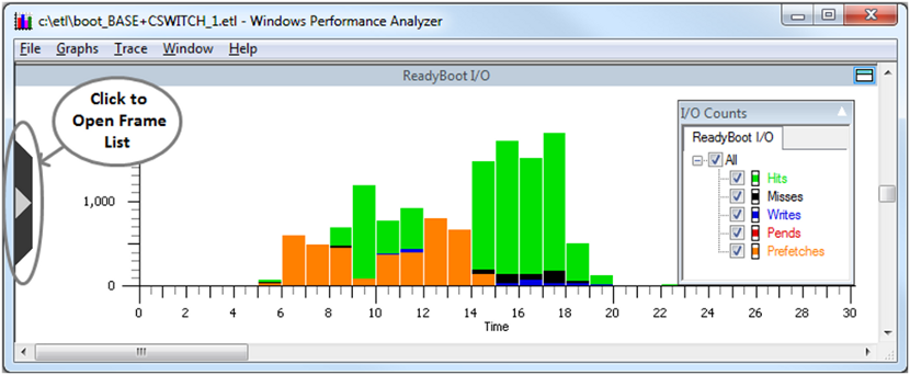 screen shot of a readyboot i/o graph showing a readyboot events-counts histogram