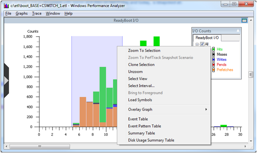 screen shot of a readyboot i/o graph with selection and an open context menu