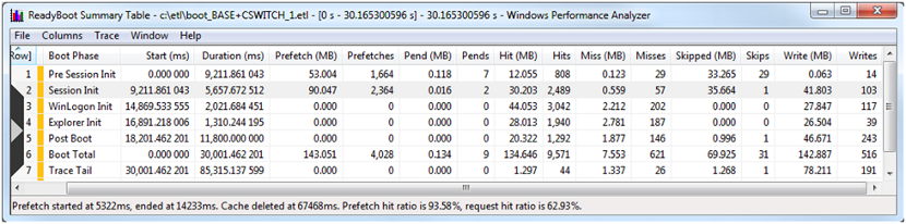screen shot of a summary table showing the readyboot statistics across all boot phases