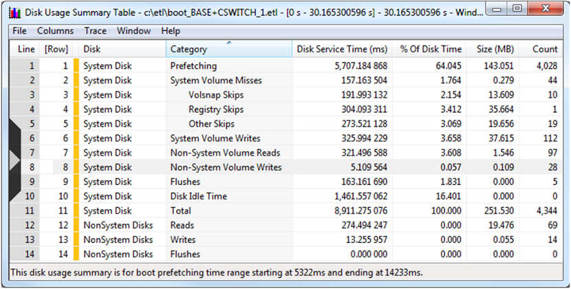 screen shot of a disk usage summary table showing readyboot-related disk-usage information