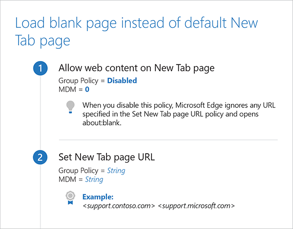 Load a blank page instead of the default New Tab page