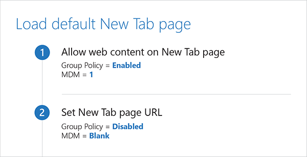 Load the default New Tab page