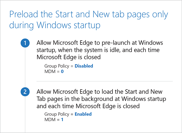 Only preload the Start and New Tab pages during Windows startup