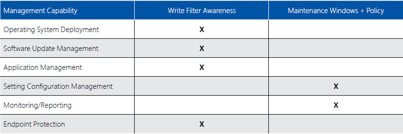 Windows Embedded 8 Standard with Write Filter