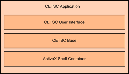 CETSC Shell Architecture