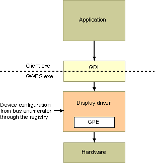 Aa447495.displayarch(en-us,MSDN.10).gif