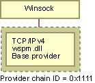 Aa450109.baseprovider(en-us,MSDN.10).gif