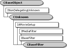 ms937420.filter01(en-us,MSDN.10).gif