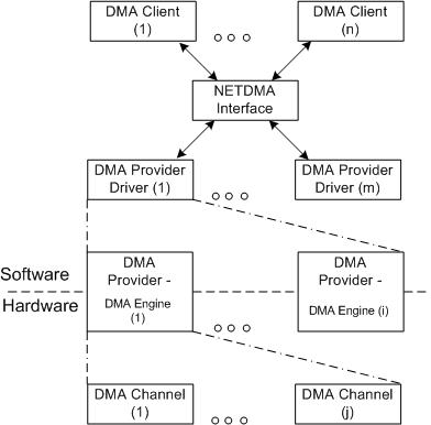 diagram illustrating the netdma architecture