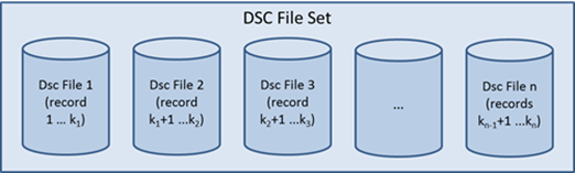 Division of a file set