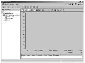 Figure 3-11: Counters are listed in the lower portion of the Performance Monitor window.