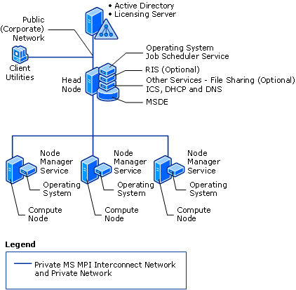 Scenario 1 network topology