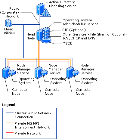 Scenario 4 network topology