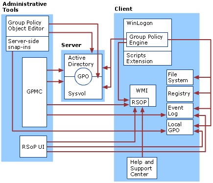 Scripts Extension Architecture