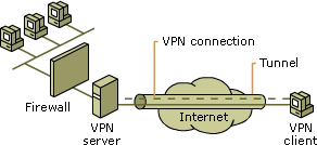 VPN server in front of the firewall