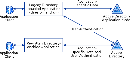 ADAM Legacy Application Scenario