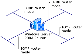 Single-Router Intranet