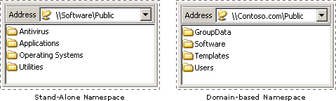 Examples of DFS Namespaces