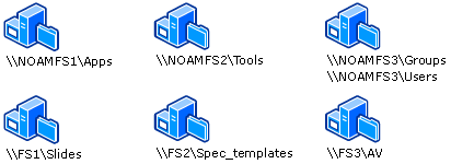 Example of Physical Servers and Shared Folders