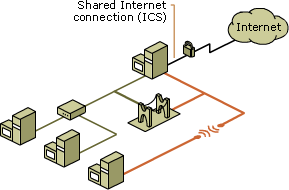Combined Ethernet and wireless network