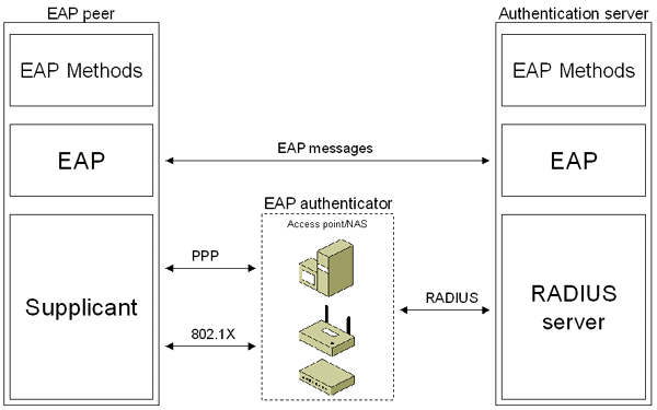 eap_overview_fig1
