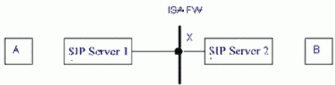 Figure 8: Using ISA Server
