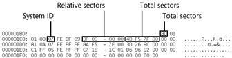 Figure 28-5 Interpreting data in the partition table