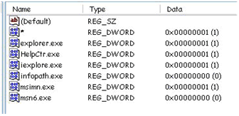 Figure 3.4 Feature specific registry key values showing configuration for individual processes