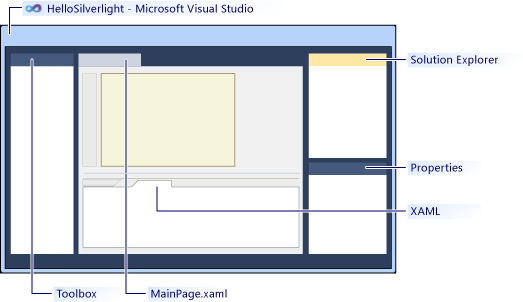 A Silverlight application opened in Visual Studio