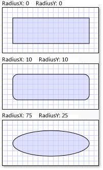 Rectangles with different RadiusX and RadiusY