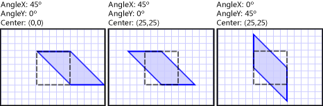 Different AngleX, AngleY, and Center values.