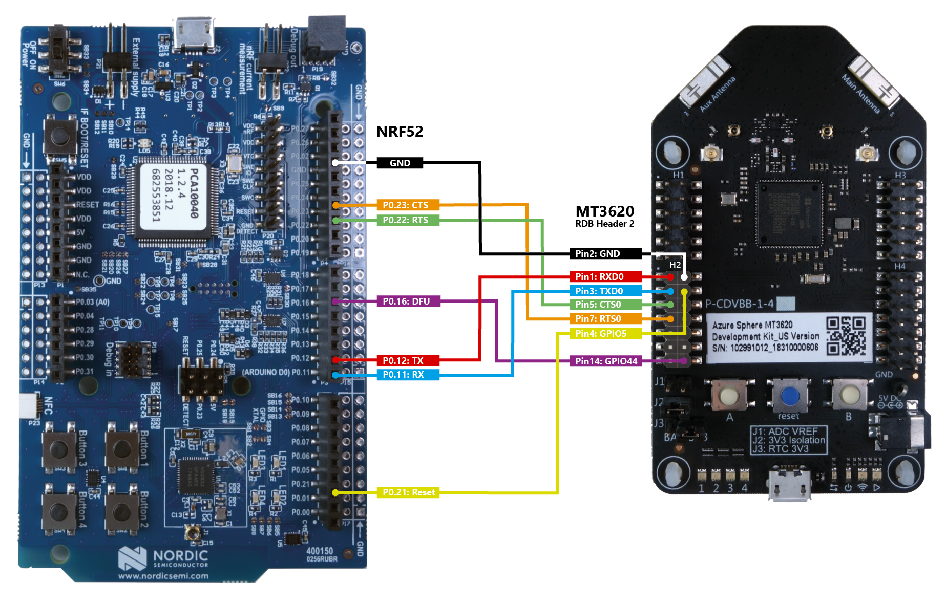 Connection diagram for nRF52 and MT3620