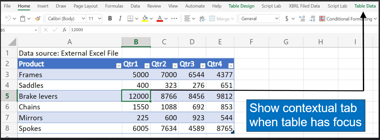 Screenshot that shows when a table in Excel has the focus, a custom contextual tab named Table Data is shown on the ribbon.