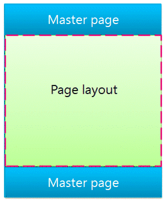 Master page with page layout outlined